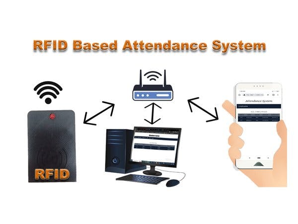 RFID Technology